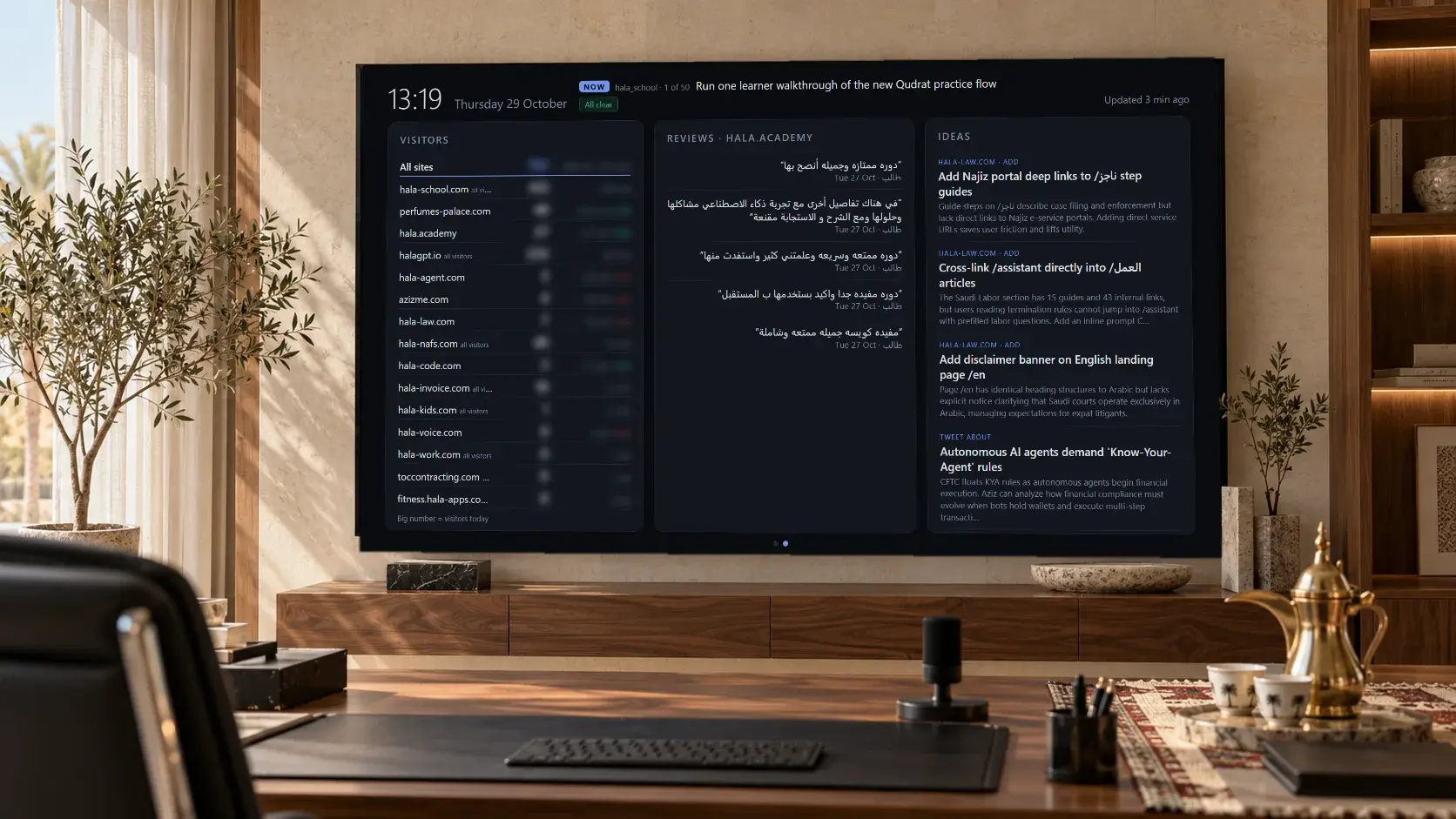 The Growth page on an 86 inch TV in a home office: visitors for every site today, this week and the change from last week, course reviews, and product ideas