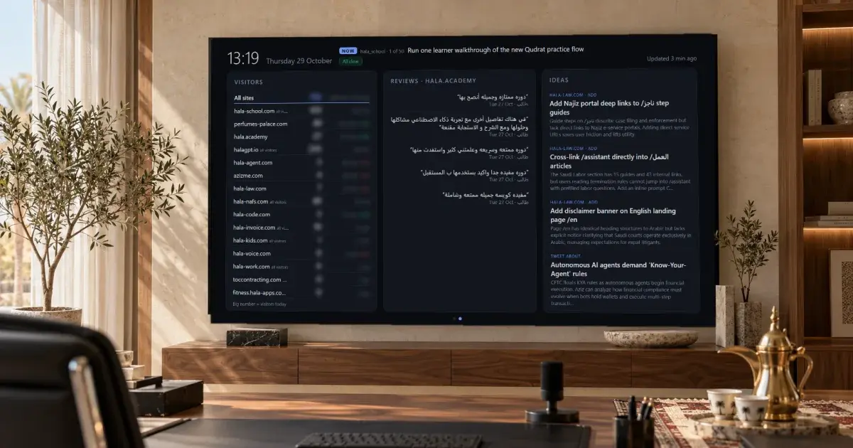 An 86 inch TV in a home office showing visitors for 16 websites, course reviews and product ideas.