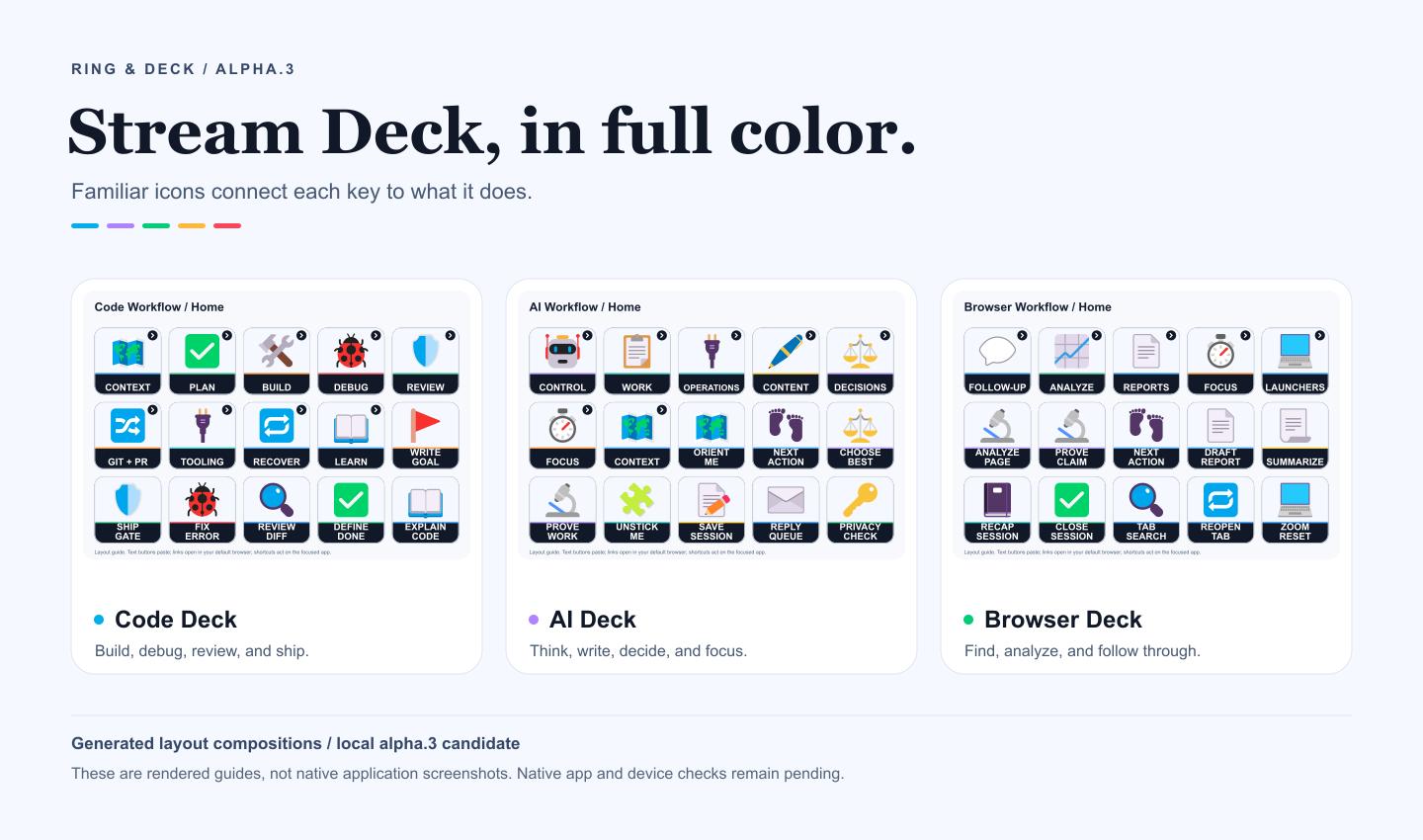 Ring & Deck Stream Deck collection showing the Code, AI and Browser workflow layouts